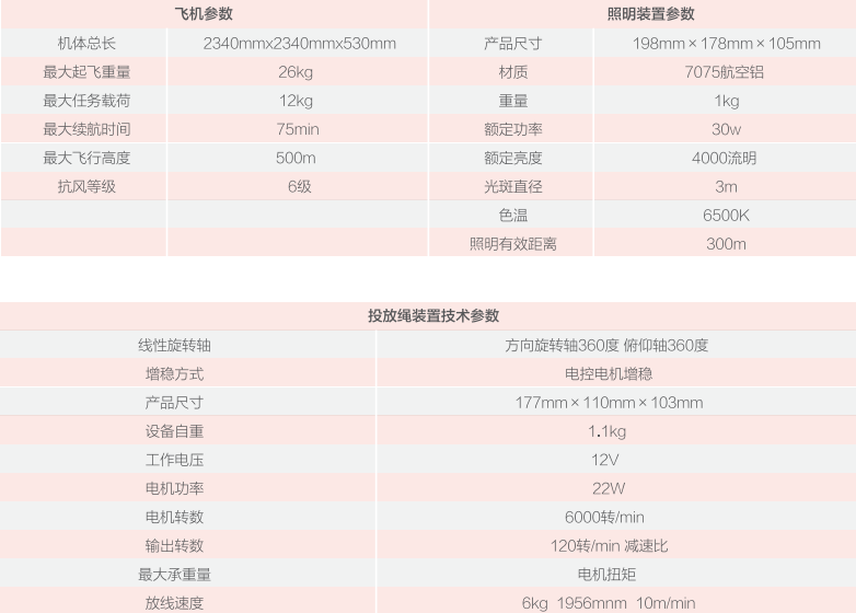 S24L-S 超航时架线无人机